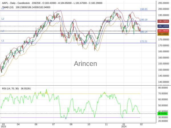 AAPL Chart