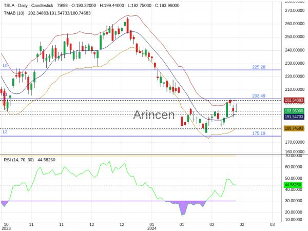 TSLA Chart