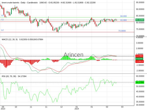 BNTUSD Chart