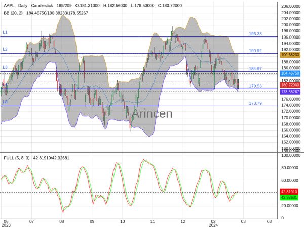 AAPL Chart