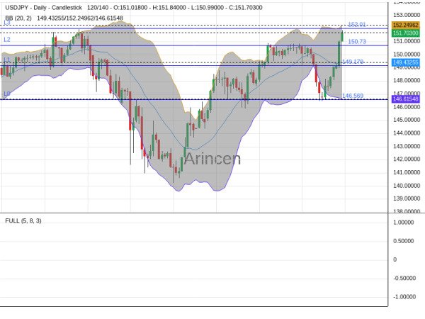 USDJPY Chart