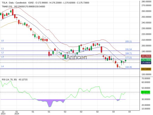 TSLA Chart