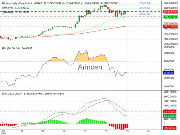 BTCUSD Chart