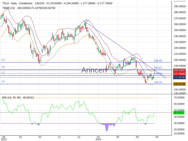 TSLA Chart