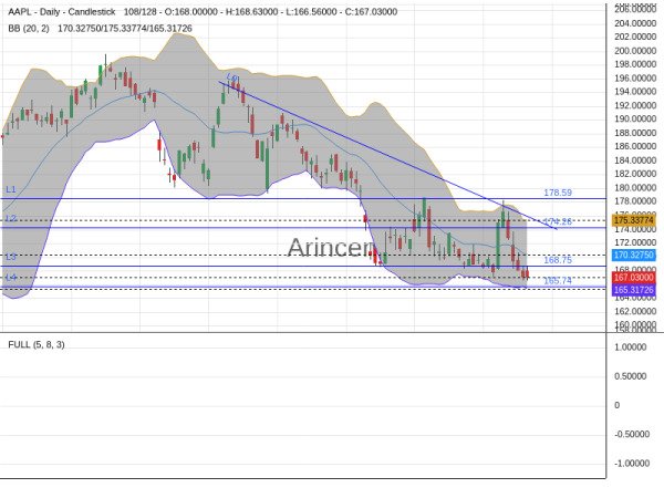 AAPL Chart