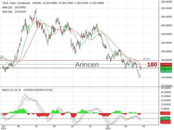 TSLA Chart