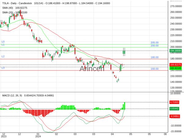 TSLA Chart