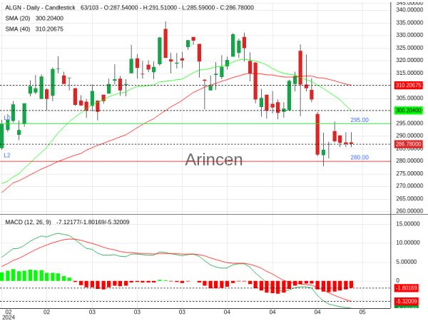 ALGN Chart