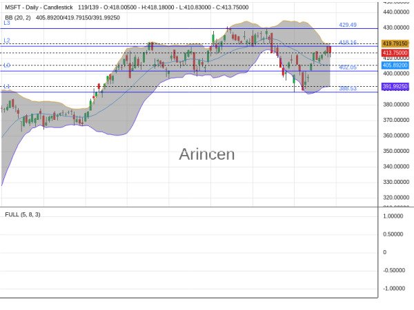 MSFT Chart