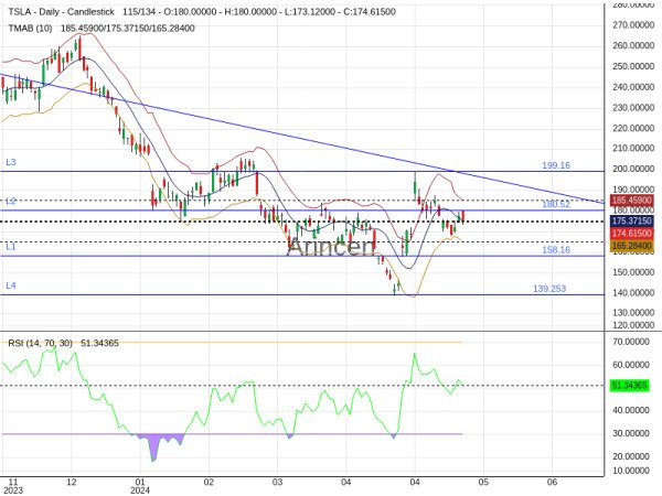 TSLA Chart