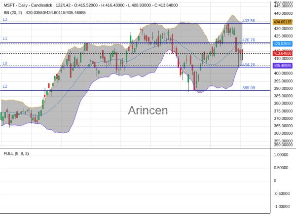 MSFT Chart