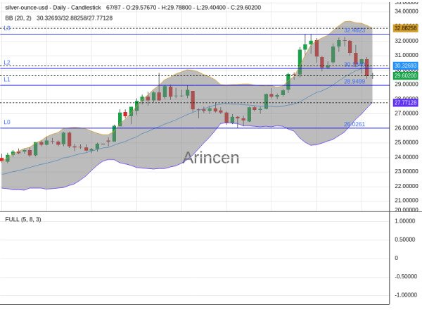 XAGUSD Chart