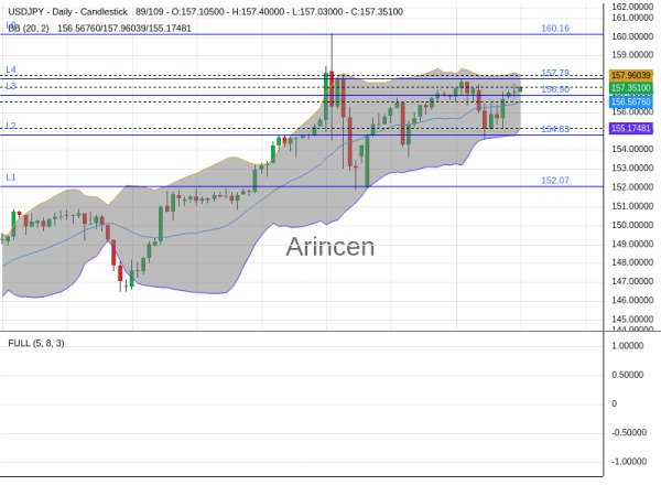 USDJPY Chart