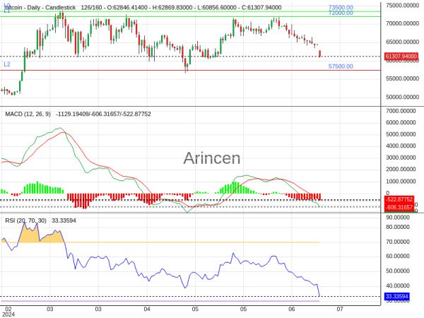 BTCUSD Chart