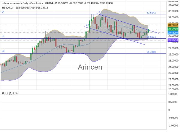 XAGUSD Chart