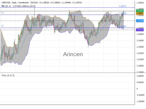 GBPUSD Chart