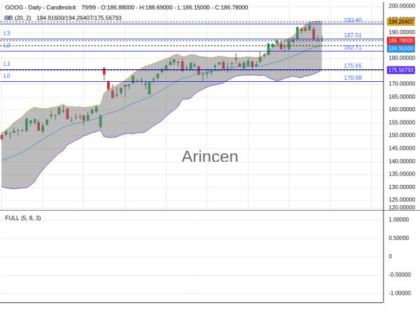 GOOG Chart