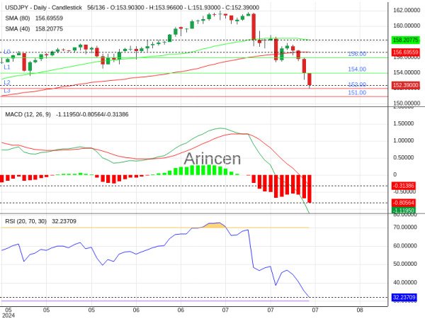 USDJPY Chart