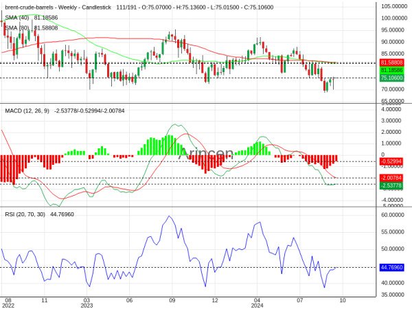 BNTUSD Chart