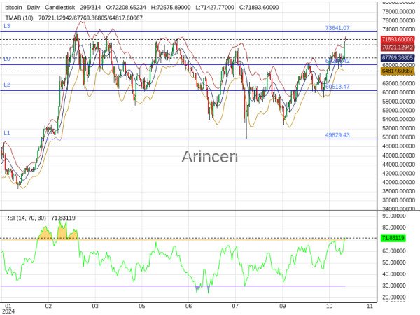 BTCUSD Chart