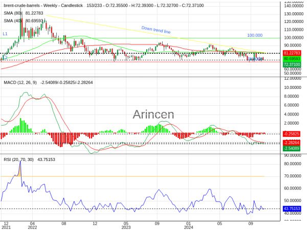 BNTUSD Chart