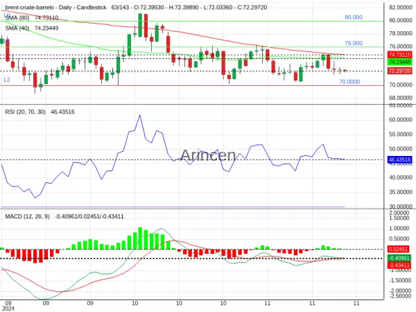 BNTUSD Chart