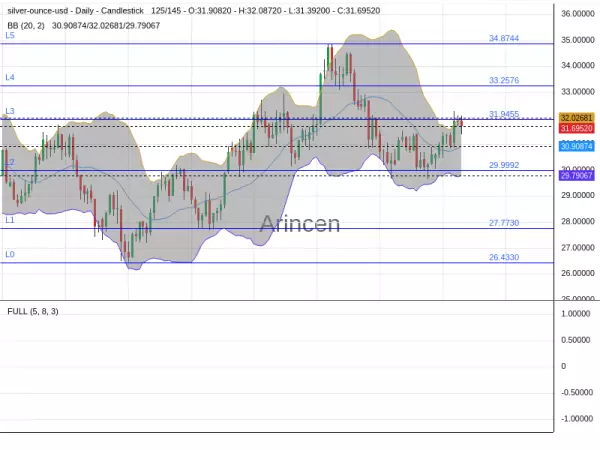 XAGUSD Chart