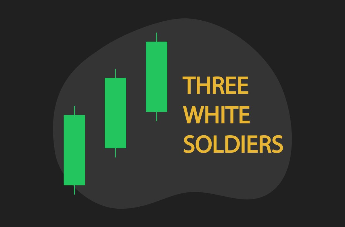 Three White Soldiers Candlestick pattern