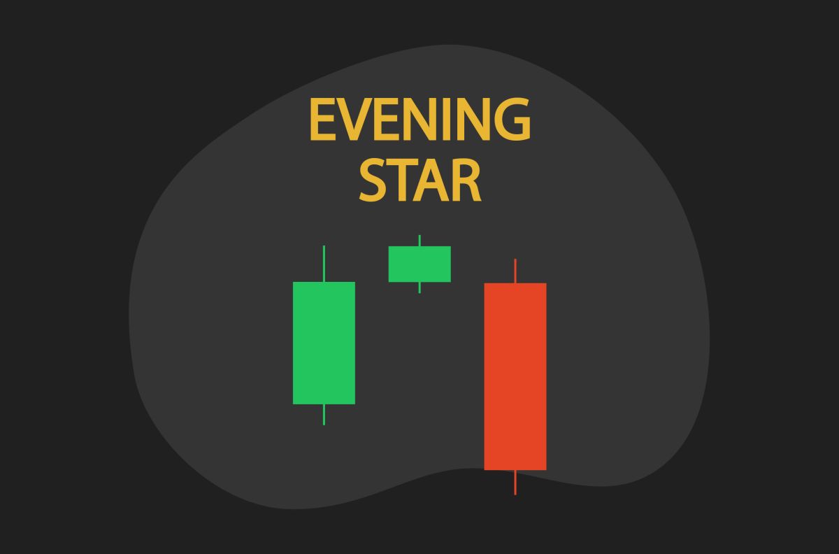 Evening Star Candlestick pattern