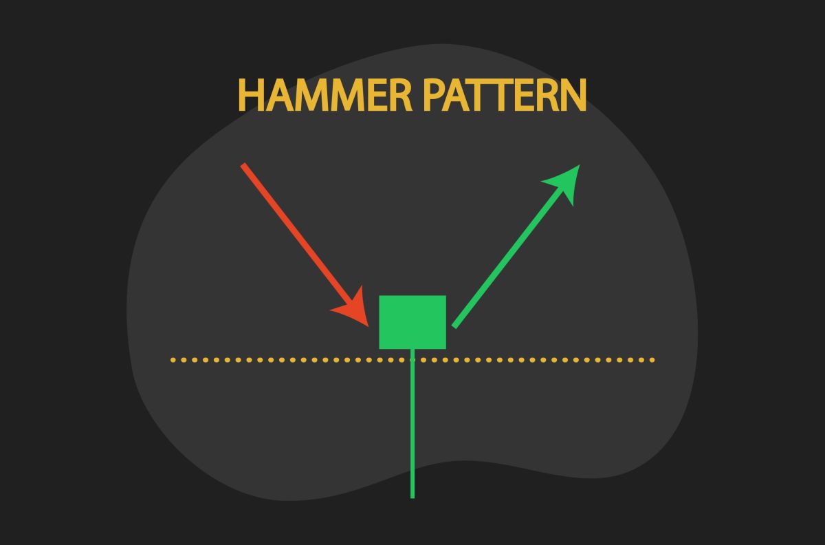Hammer Candlestick pattern
