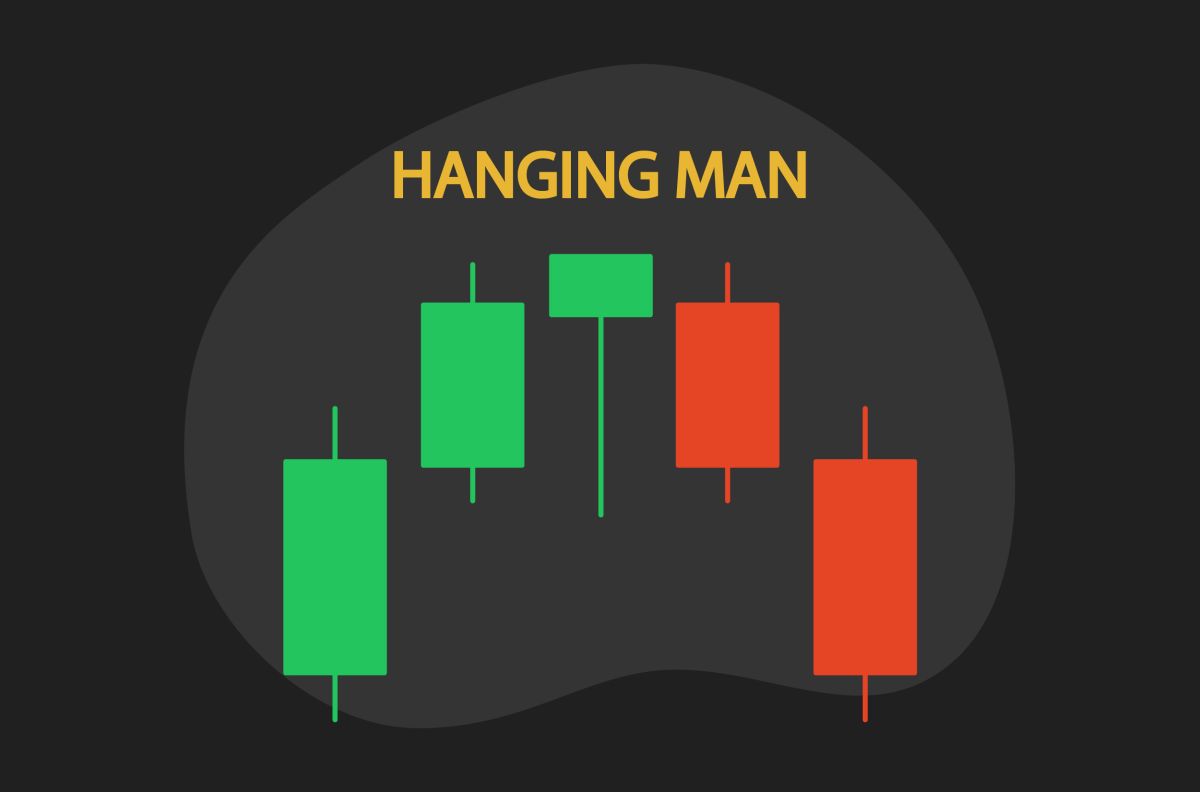 Hanging Man Candlestick pattern