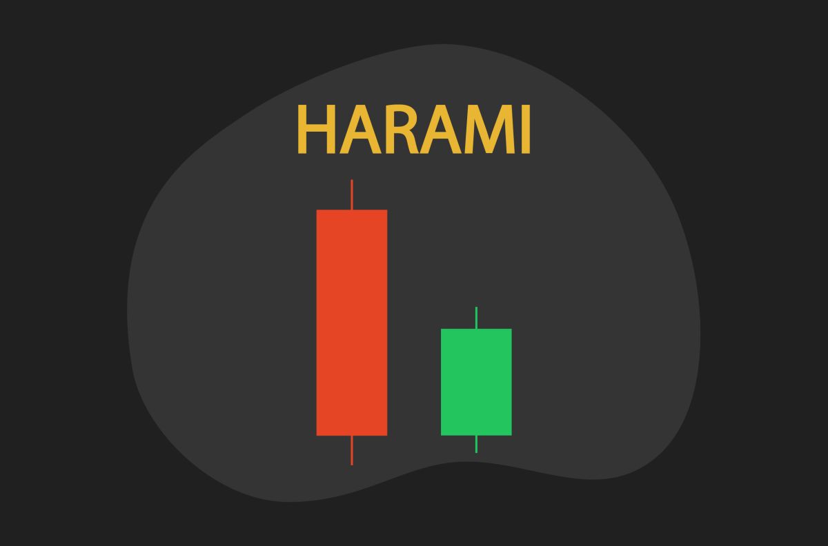 Harami Candlestick pattern