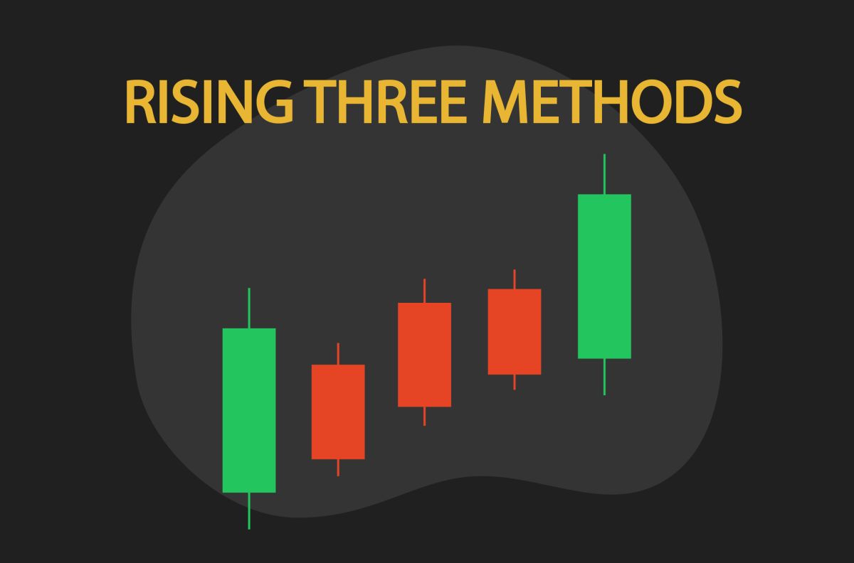 Rising Three Method Candlestick pattern