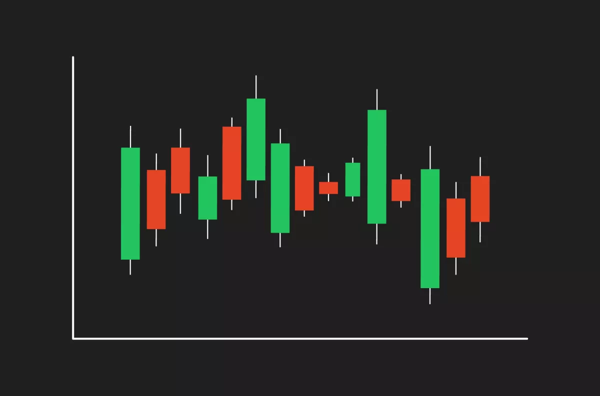 Candlestick charts