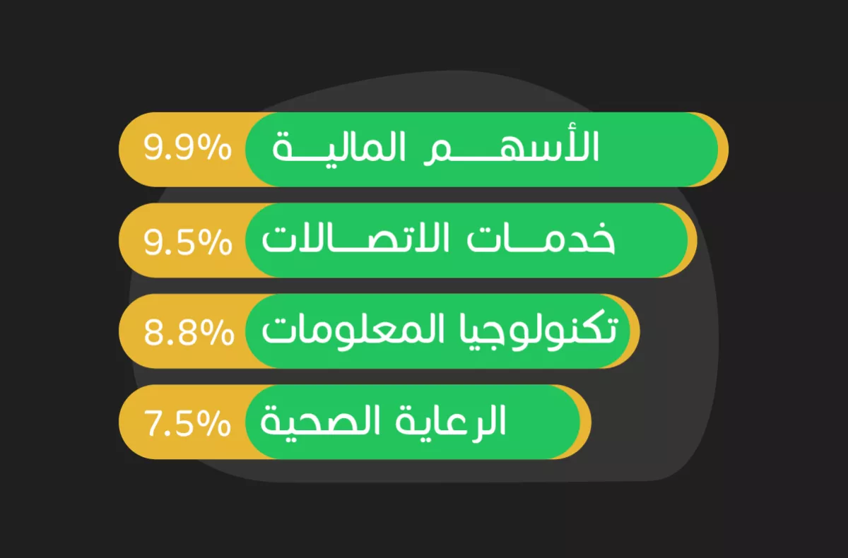 ما هي توقعات يارديني للأبحاث لمؤشر ستاندرد أند بورز في 2024 – 2025؟