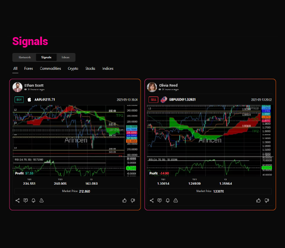 استكشف مجتمع المتداولين