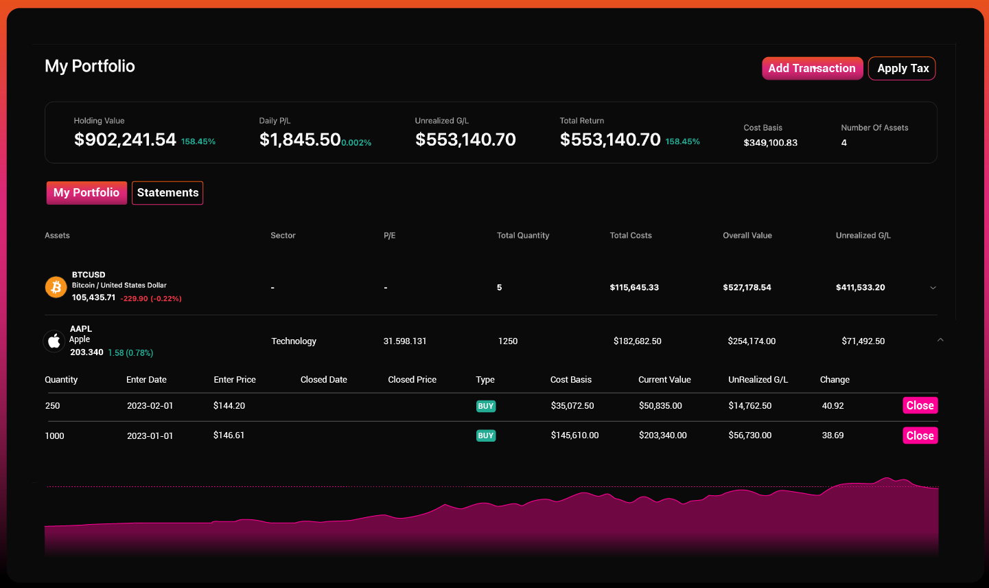 إمبراطوريتك المالية.. تحت سيطرتك