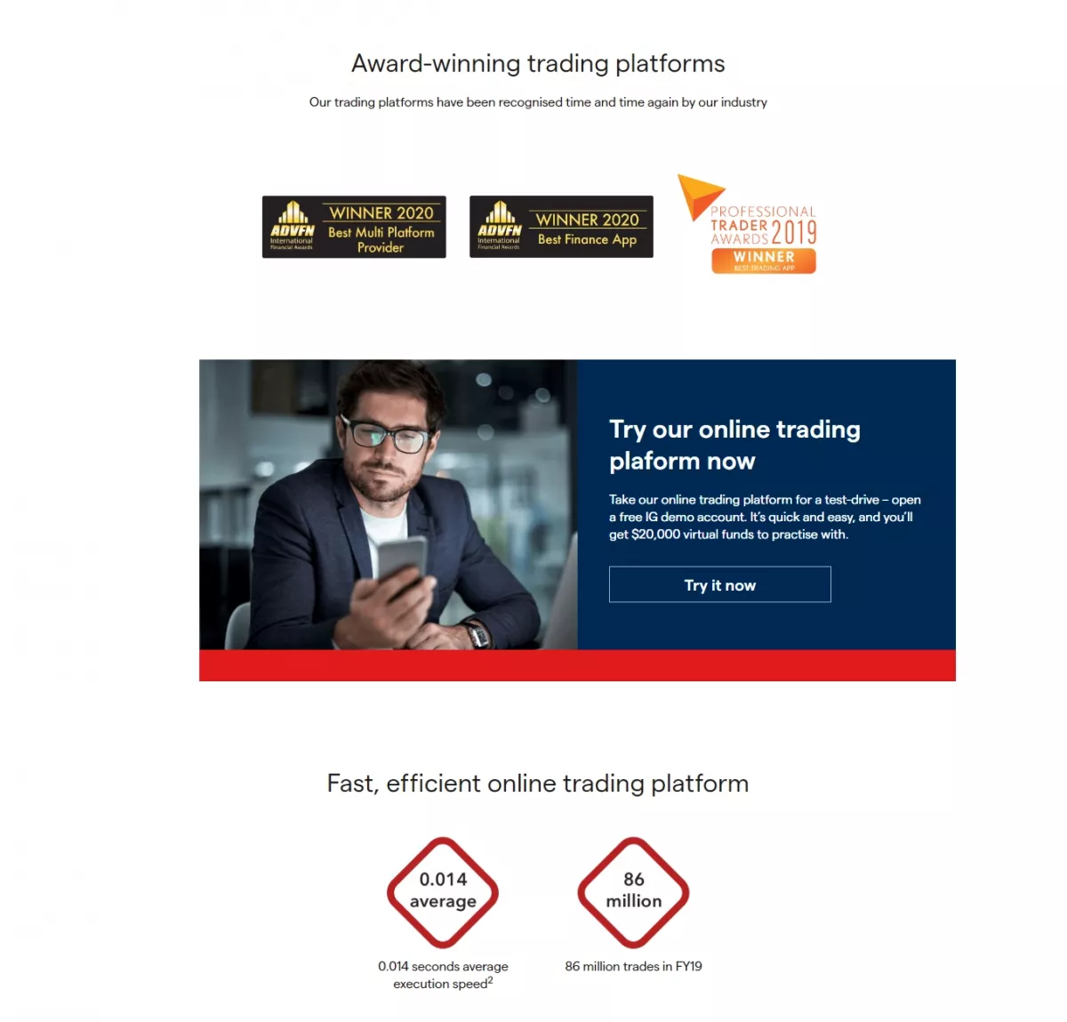IG Online Trading Platforms