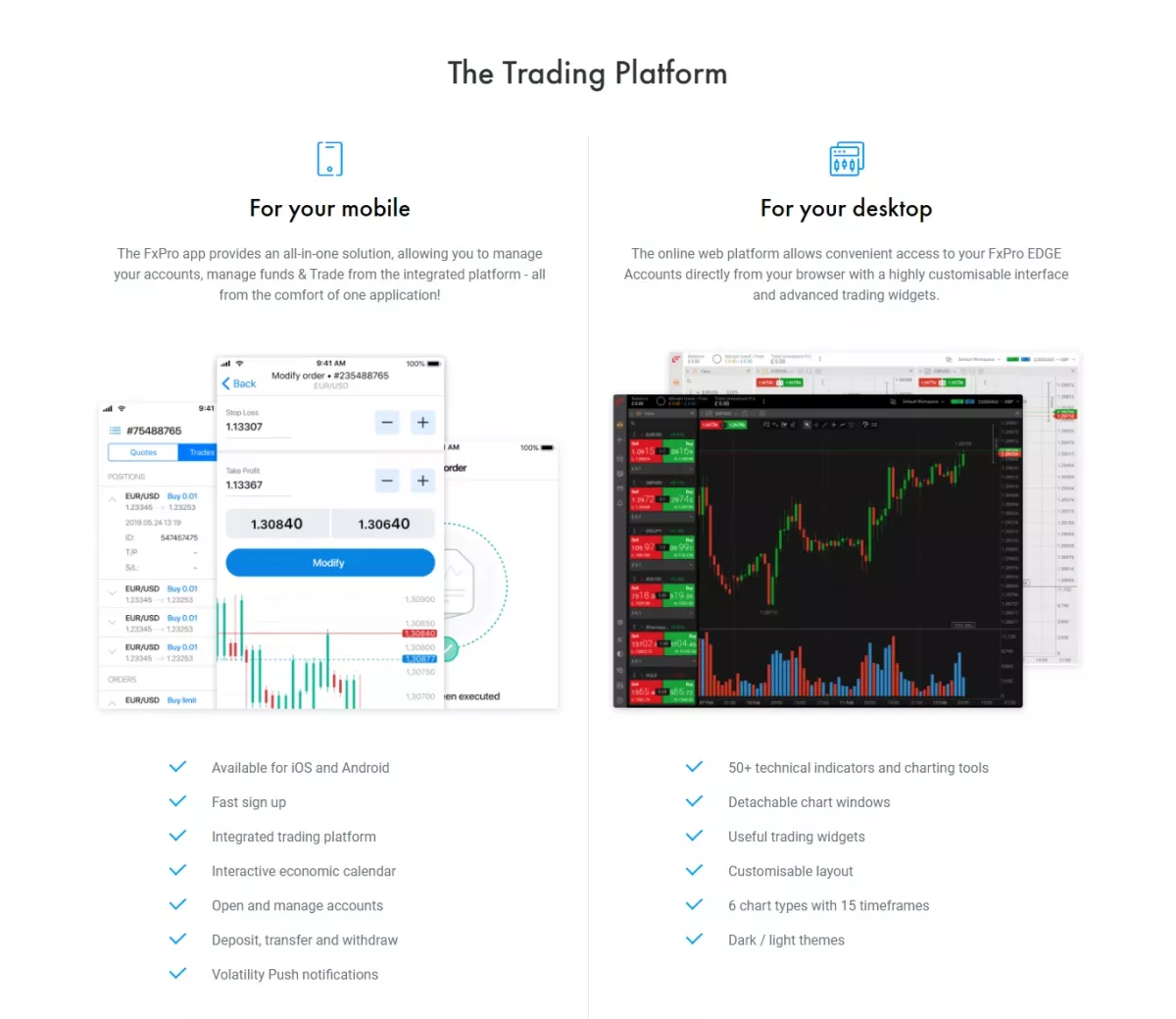 Trading platforms provided by fxpro trading company