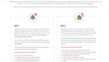 FXTM's MetaTrader 4 and MetaTrader 5 trading platforms