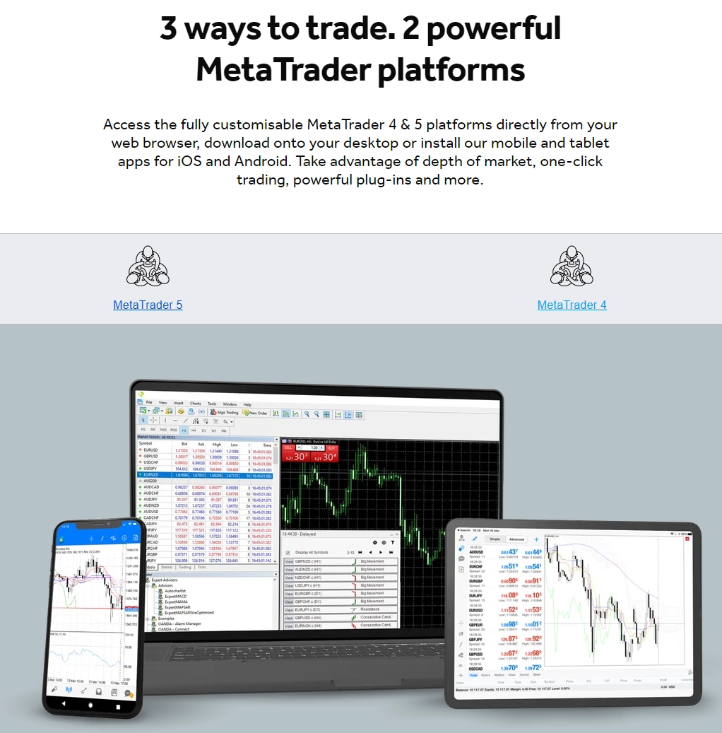 Trading platforms available at OANDA Trading Company