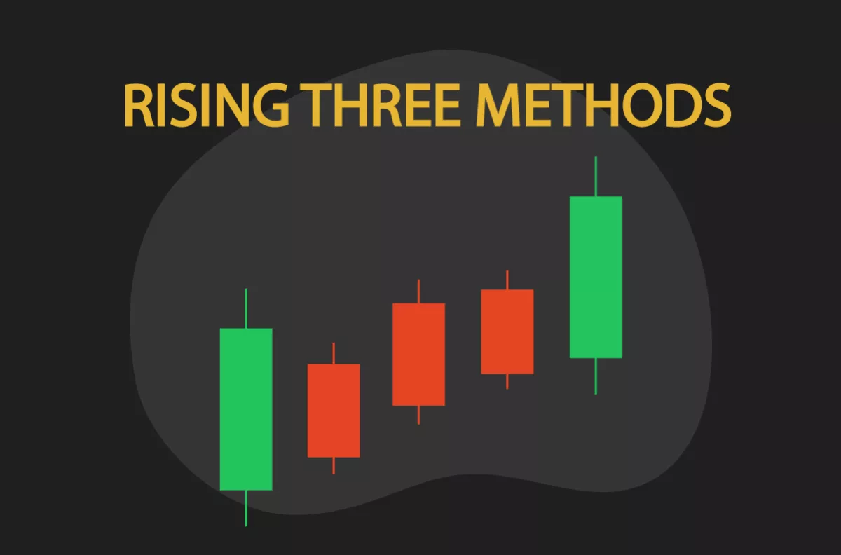 Rising Three Method