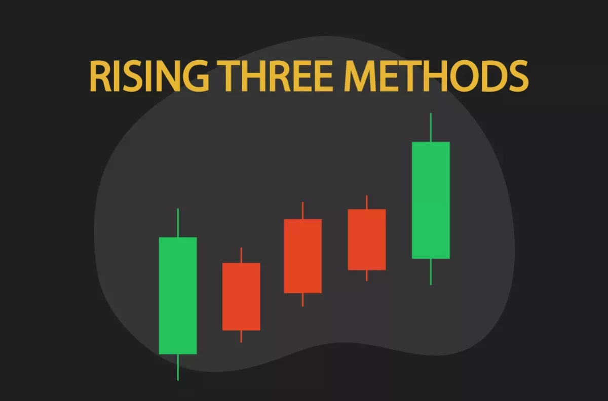 الشموع الثلاثة الصاعدة Rising Three Method 