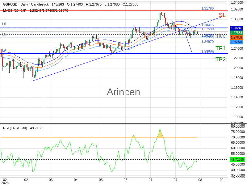 GBPUSD@1.2759 Chart