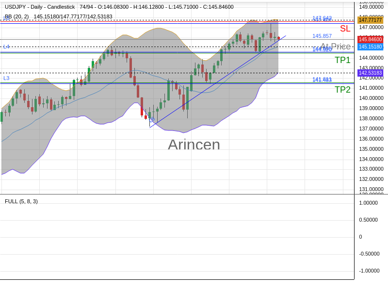 USDJPY@145.857 Chart