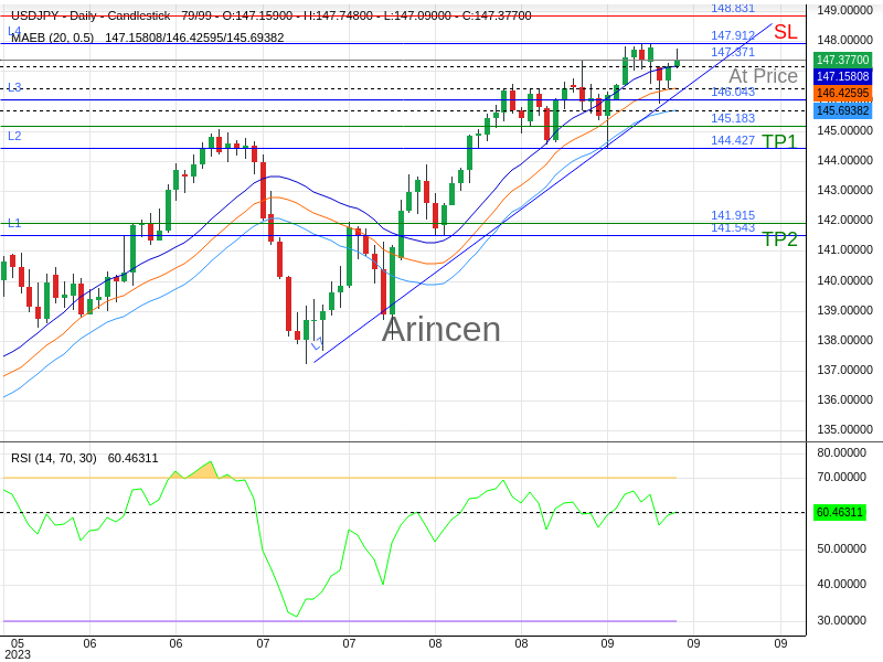 USDJPY@147.371 Chart