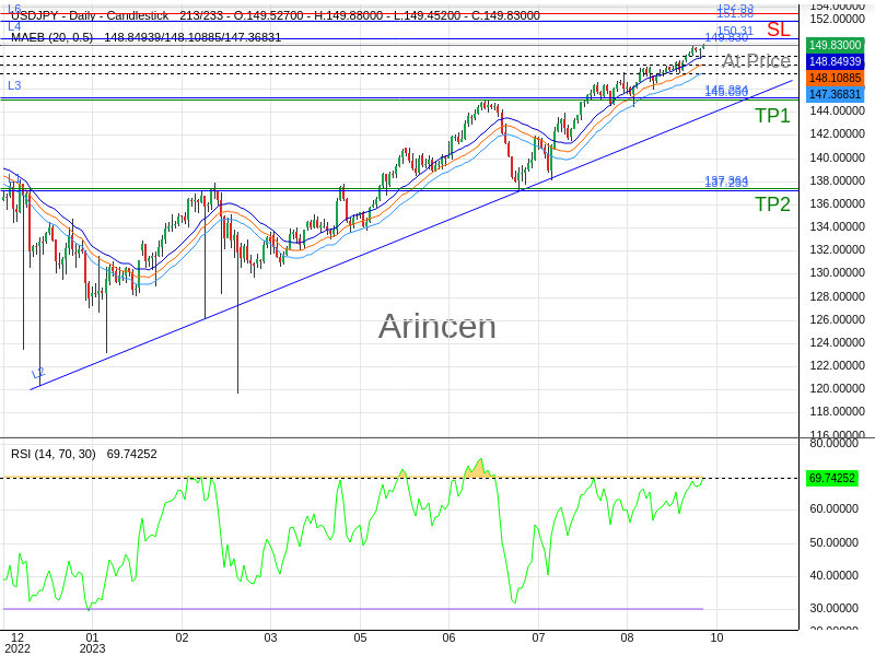 USDJPY@149.83 Chart