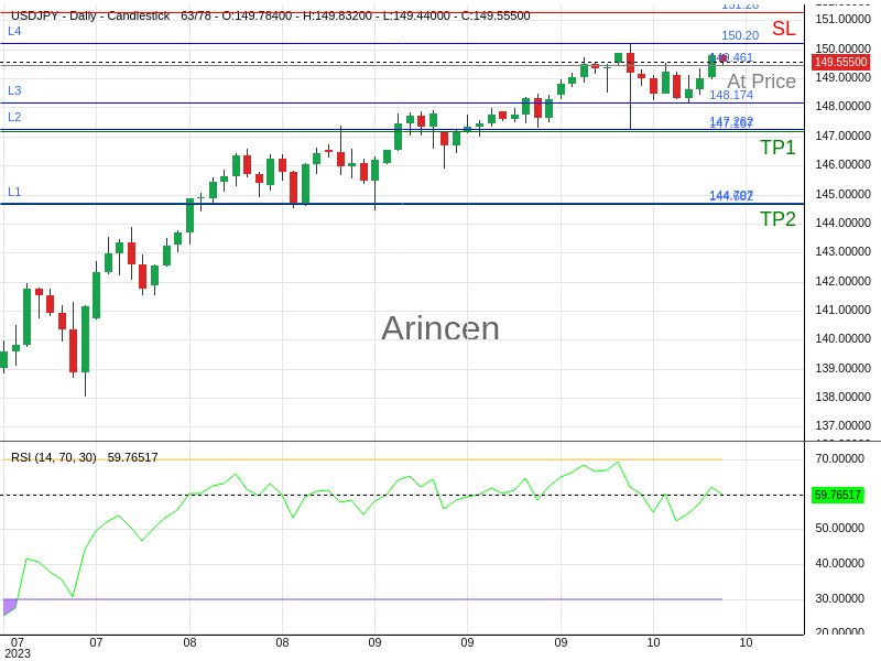 USDJPY@149.461 Chart