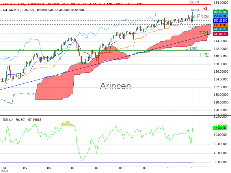 USDJPY@151.628 Chart