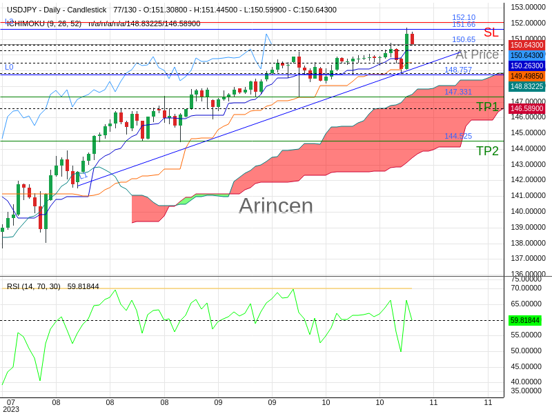 USDJPY@150.653 Chart